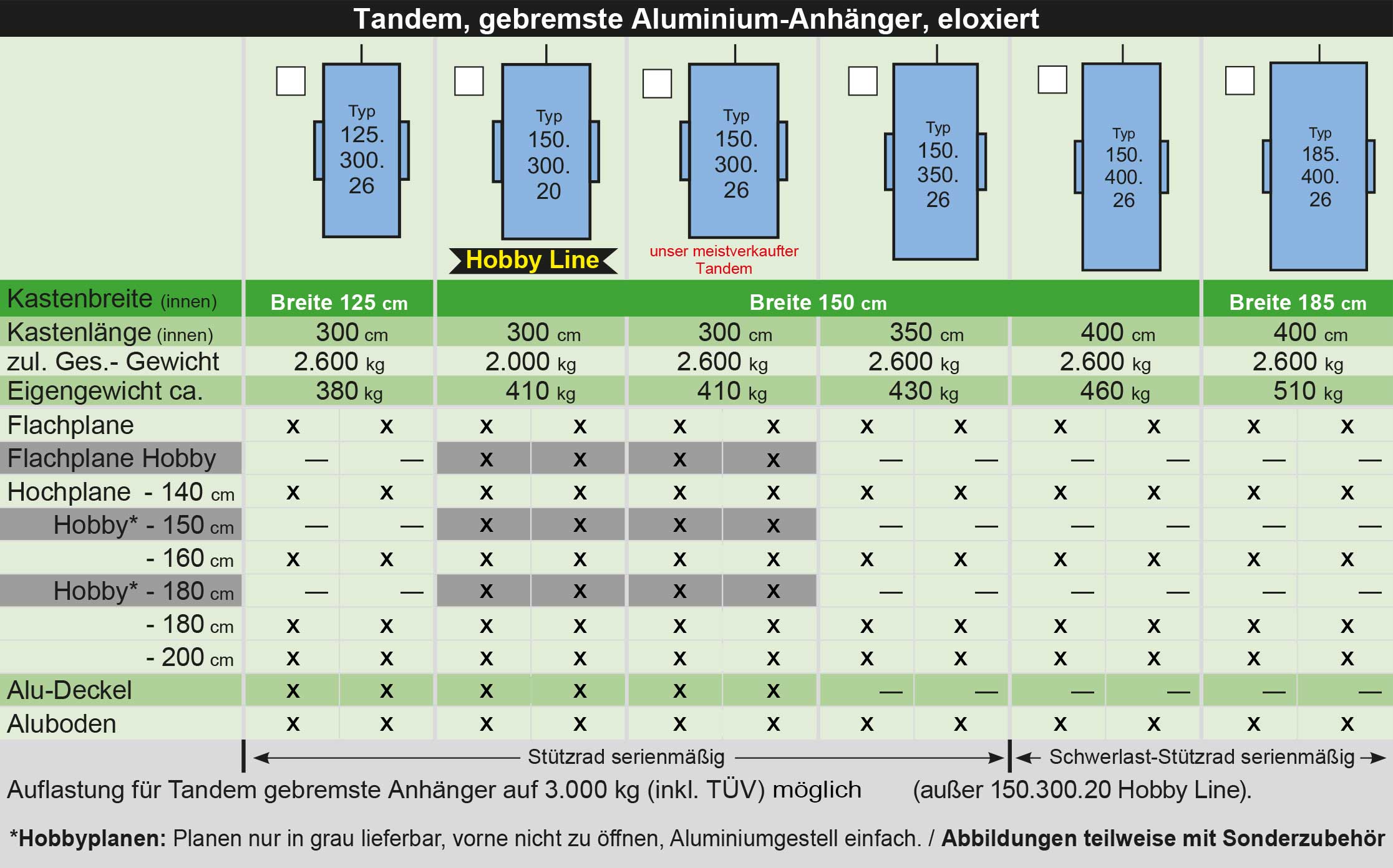 Modellübersicht