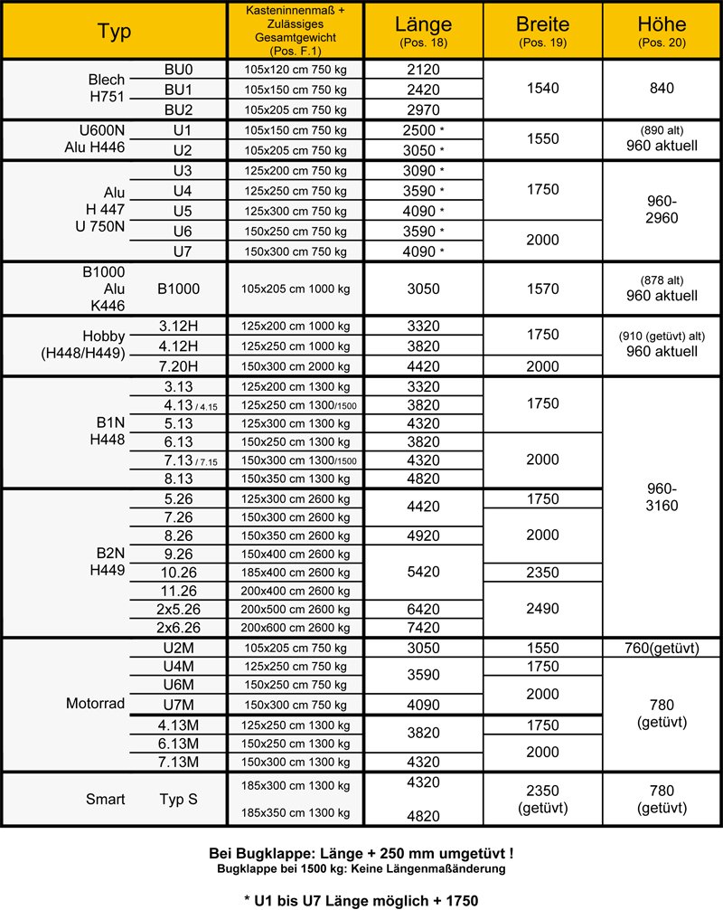 ersatzteile_bestell_fragebogen_faq_20090729