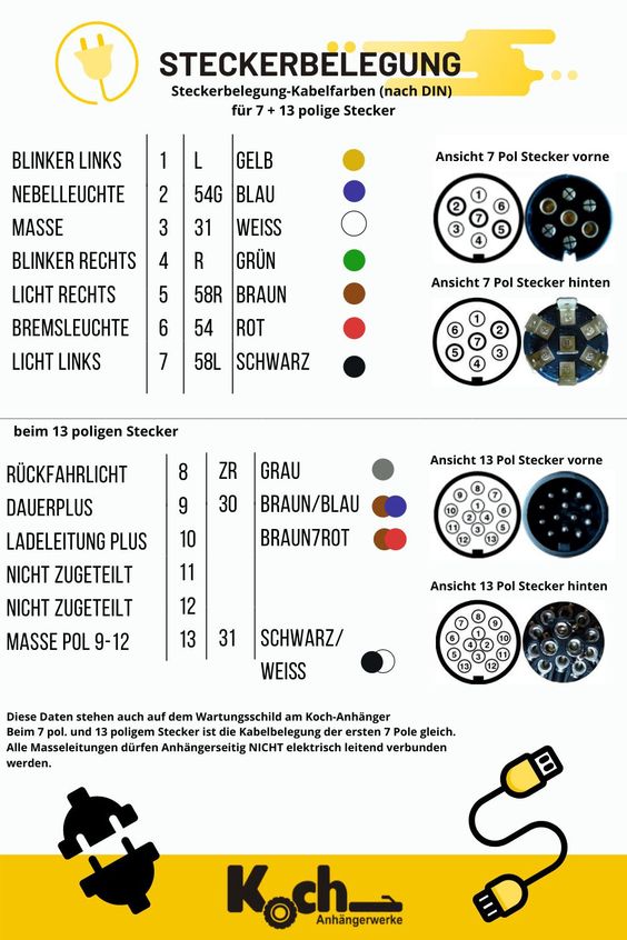 Bedienungsanleitung - Die 10 wichtigsten Regeln - Koch